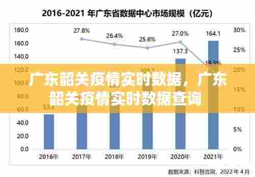 广东韶关疫情实时数据,广东韶关疫情实时数据查询