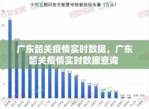广东韶关疫情实时数据,广东韶关疫情实时数据查询