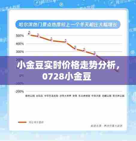 小金豆实时价格走势分析,0728小金豆