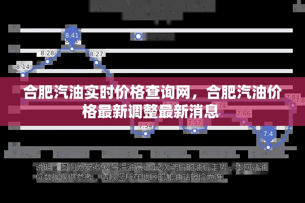 合肥汽油实时价格查询网,合肥汽油价格最新调整最新消息