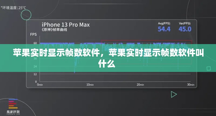 苹果实时显示帧数软件,苹果实时显示帧数软件叫什么