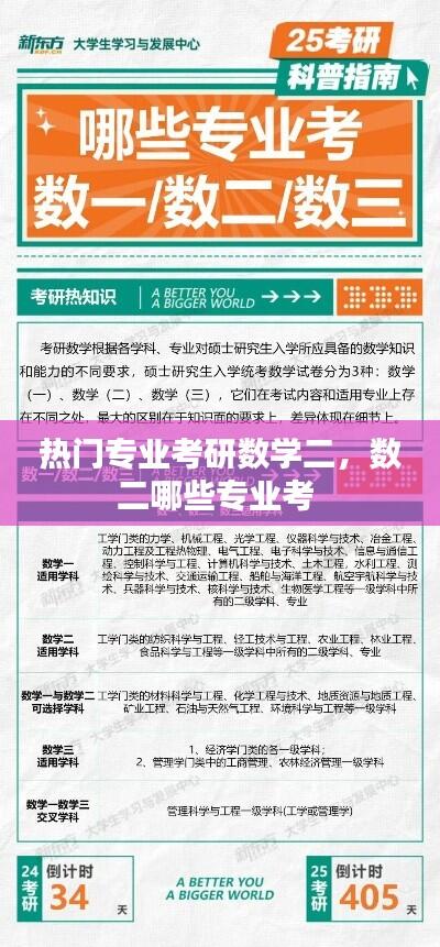 热门专业考研数学二,数二哪些专业考