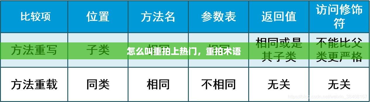 怎么叫重拍上热门,重拍术语