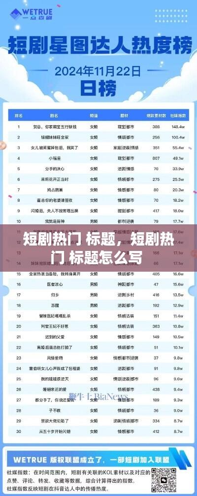 短剧热门 标题,短剧热门 标题怎么写