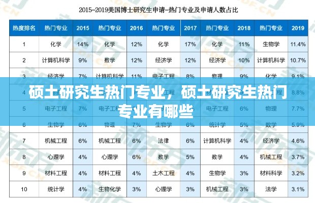硕土研究生热门专业,硕土研究生热门专业有哪些