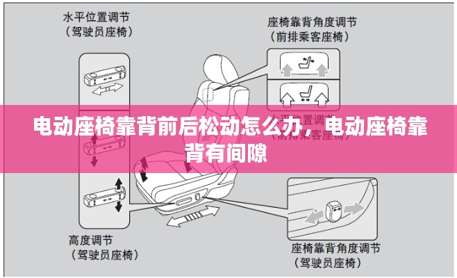 电动座椅靠背前后松动怎么办,电动座椅靠背有间隙