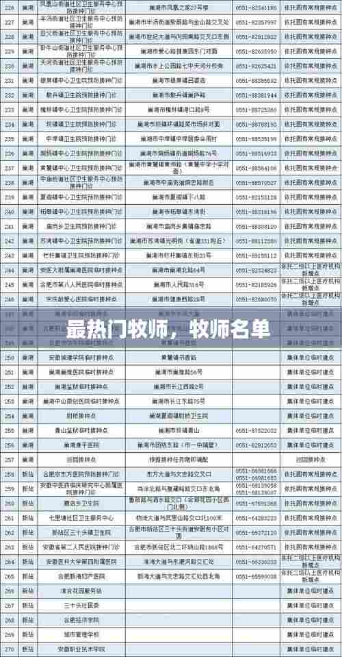 最热门牧师,牧师名单