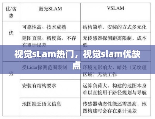 视觉sLam热门,视觉slam优缺点