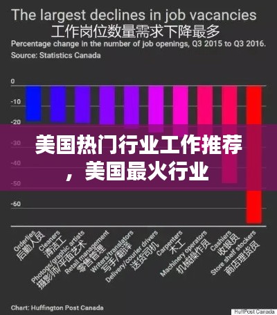 美国热门行业工作推荐，美国最火行业 