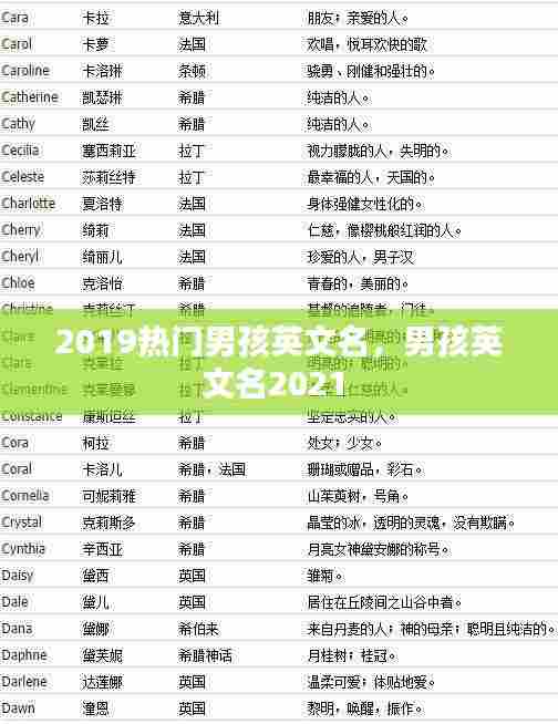 2019热门男孩英文名,男孩英文名2021