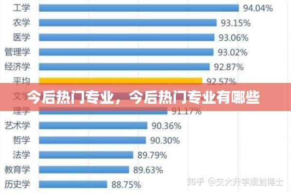 今后热门专业,今后热门专业有哪些
