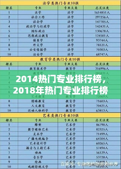 2014热门专业排行榜，2018年热门专业排行榜 