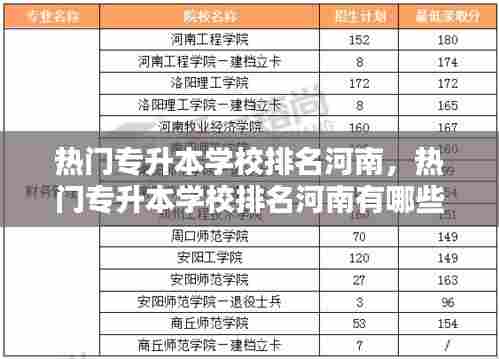 热门专升本学校排名河南，热门专升本学校排名河南有哪些 