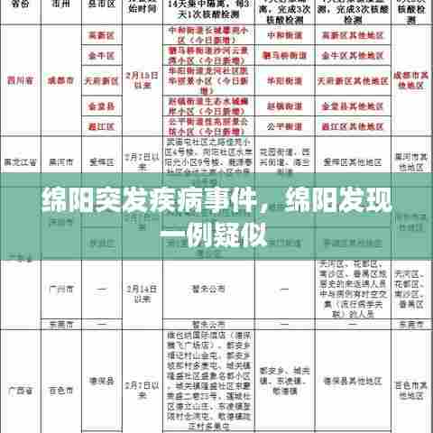 绵阳突发疾病事件,绵阳发现一例疑似