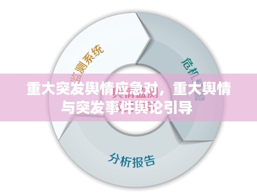 重大突发舆情应急对,重大舆情与突发事件舆论引导