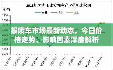 报废车市场最新动态,今日价格走势、影响因素深度解析
