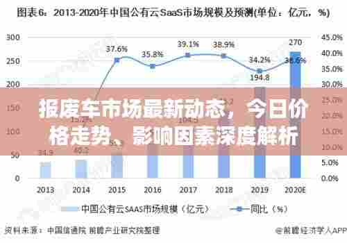 报废车市场最新动态,今日价格走势、影响因素深度解析