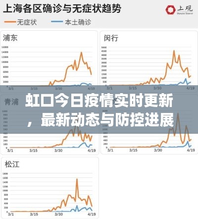 虹口今日疫情实时更新,最新动态与防控进展
