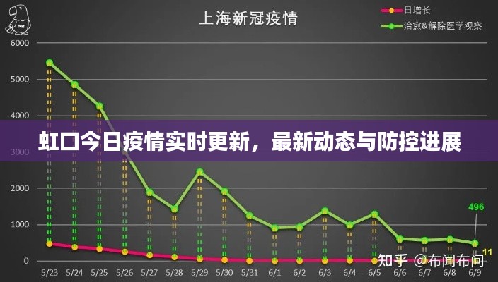 虹口今日疫情实时更新,最新动态与防控进展