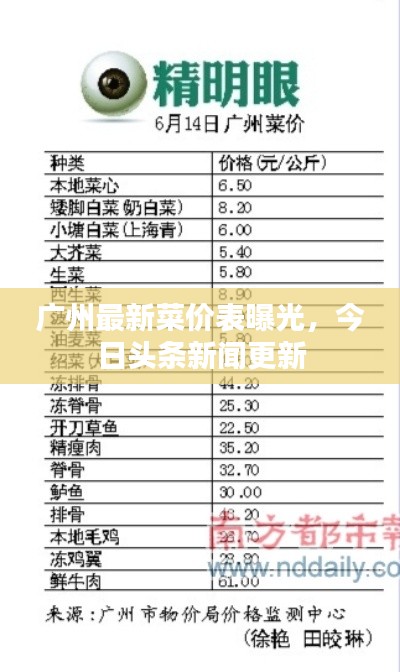 广州最新菜价表曝光,今日头条新闻更新