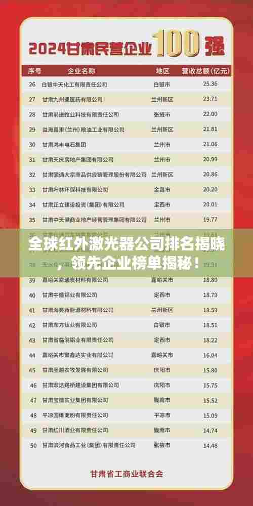 全球红外激光器公司排名揭晓,领先企业榜单揭秘!