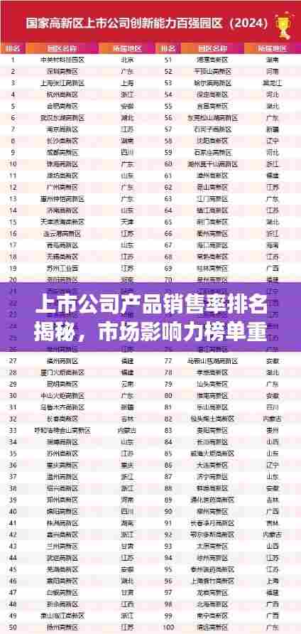 上市公司产品销售率排名揭秘,市场影响力榜单重磅出炉!