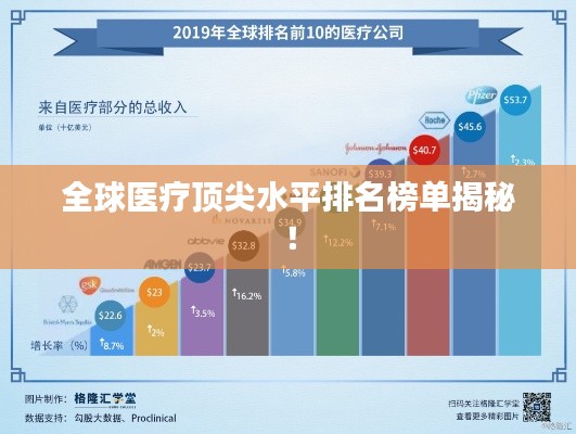 全球医疗顶尖水平排名榜单揭秘!