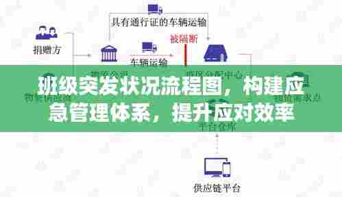 班级突发状况流程图,构建应急管理体系,提升应对效率