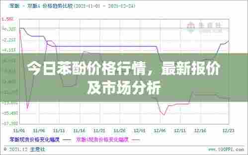 今日苯酚价格行情,最新报价及市场分析
