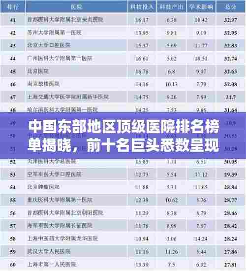 中国东部地区顶级医院排名榜单揭晓，前十名巨头悉数呈现！