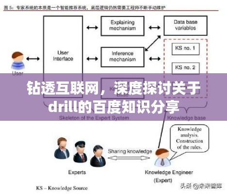 钻透互联网,深度探讨关于drill的百度知识分享