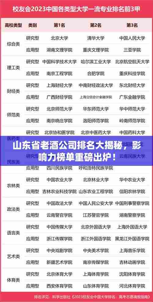 山东省老酒公司排名大揭秘,影响力榜单重磅出炉!