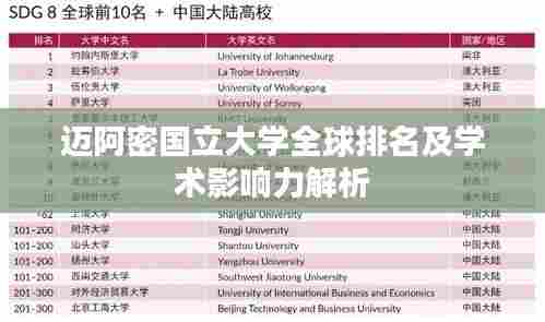 迈阿密国立大学全球排名及学术影响力解析