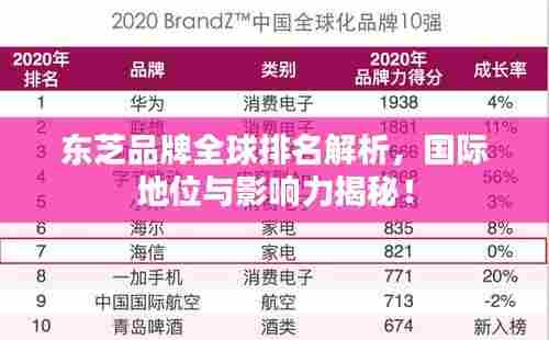 东芝品牌全球排名解析，国际地位与影响力揭秘！