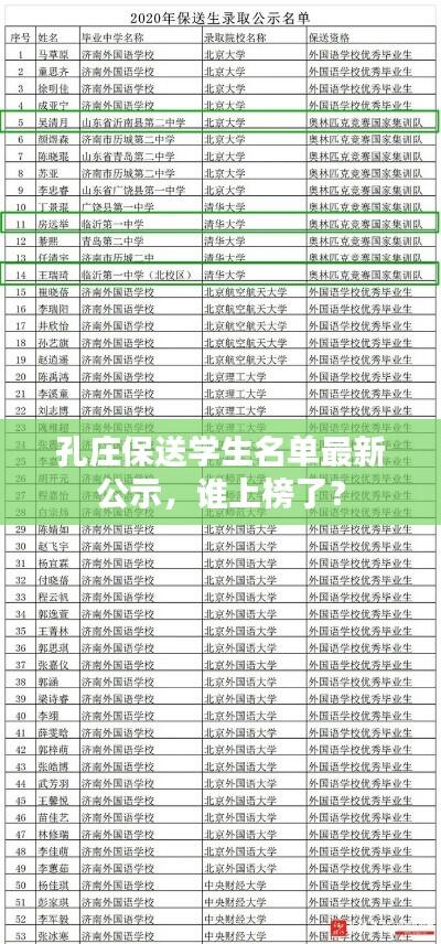 孔庄保送学生名单最新公示,谁上榜了?
