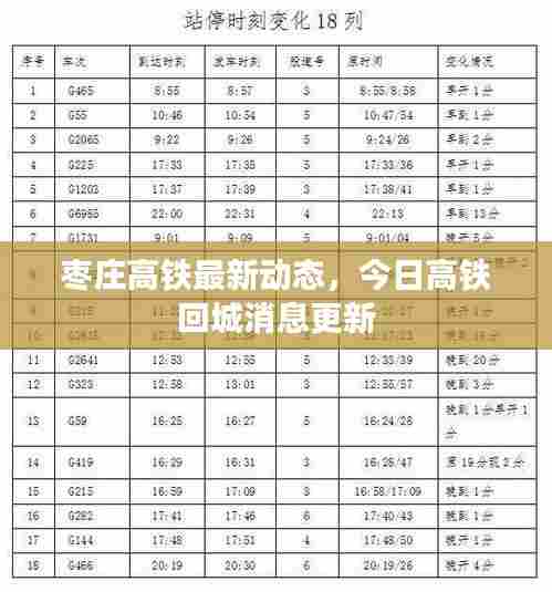 枣庄高铁最新动态，今日高铁回城消息更新