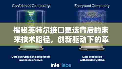 揭秘英特尔接口更迭背后的未来技术路径,创新驱动下的革新探索