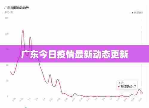 广东今日疫情最新动态更新