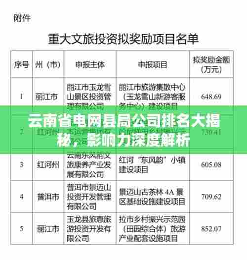 云南省电网县局公司排名大揭秘,影响力深度解析