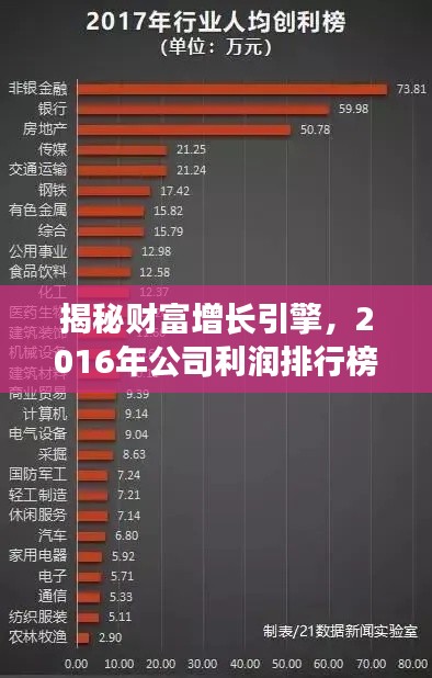 揭秘财富增长引擎,2016年公司利润排行榜重磅出炉!