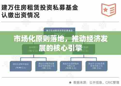 市场化原则落地,推动经济发展的核心引擎