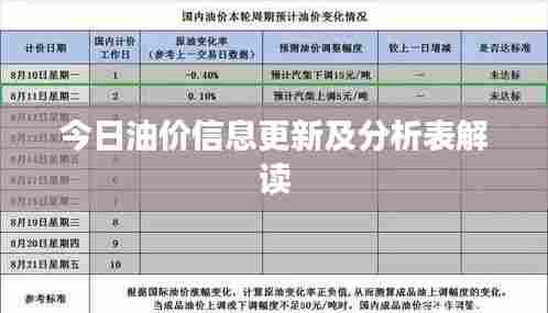 今日油价信息更新及分析表解读