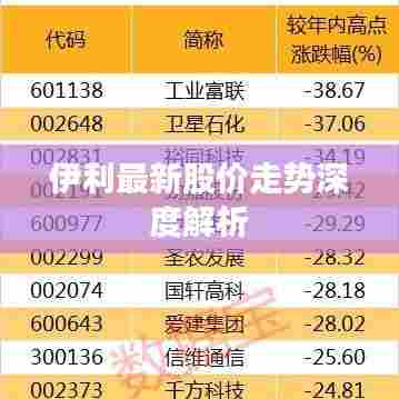 伊利最新股价走势深度解析