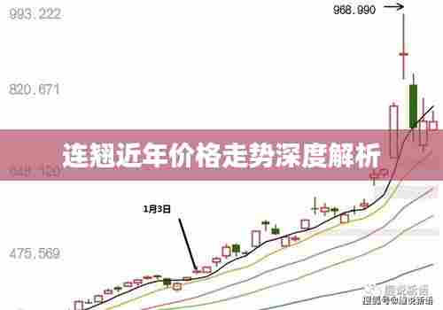 连翘近年价格走势深度解析