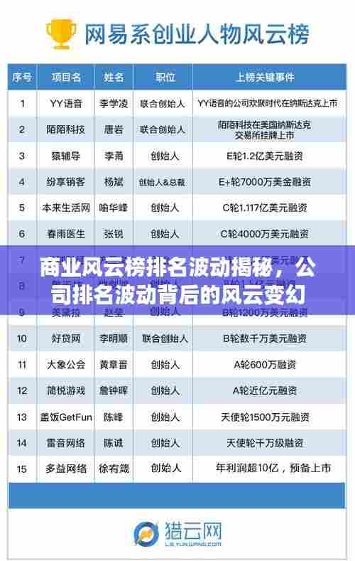 商业风云榜排名波动揭秘,公司排名波动背后的风云变幻