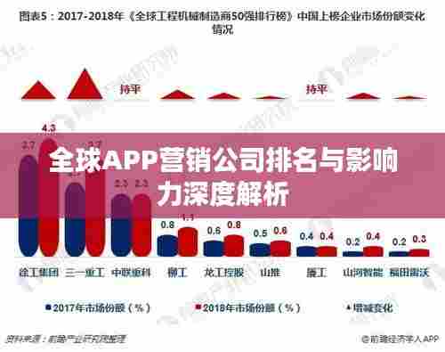 全球APP营销公司排名与影响力深度解析