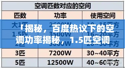 「揭秘,百度热议下的空调功率揭秘,1.5匹空调究竟多少瓦?」