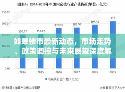 如皋楼市最新动态,市场走势、政策调控与未来展望深度解析