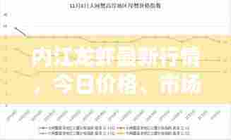 内江龙虾最新行情,今日价格、市场走势及消费者反应一网打尽