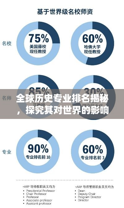 全球历史专业排名揭秘,探究其对世界的影响力